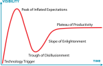 400px-Gartner_Hype_Cycle.svg