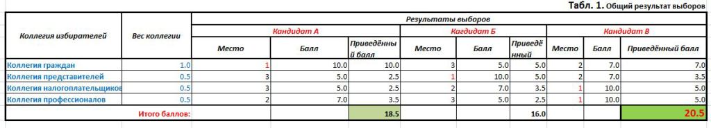 Table1